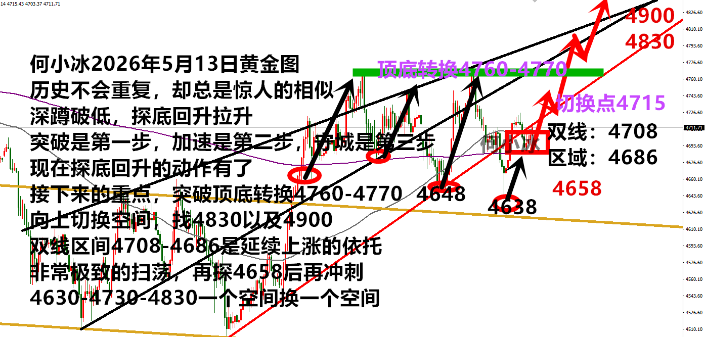 何小冰：金价上涨的东风要来了吗？怎么涨是关键-img